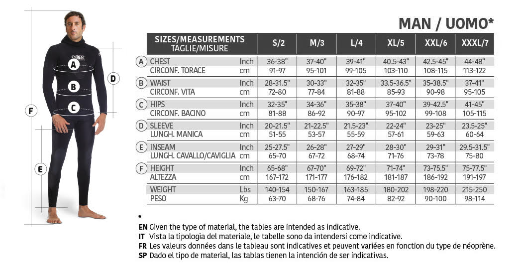 Omer Size Chart